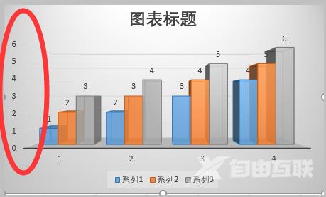 wps如何更改图表坐标轴刻度?wps更改教程