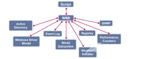 Win7纯净版下怎样把启用蓝牙的设备添加到计算机