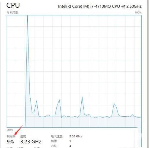 system idle process占用率高怎么解决_system idle process占用率高介绍