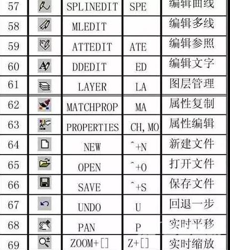 cad快捷键命令大全