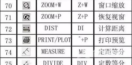 cad快捷键命令大全