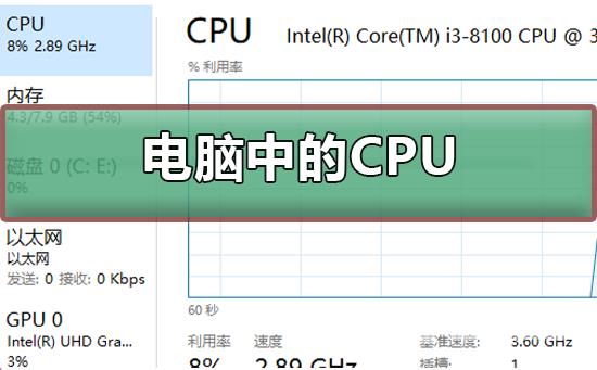 电脑中的CPU是什么意思_电脑中的CPU作用