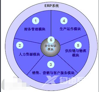 erp系统是什么意思啊_erp系统作用意思详细解答