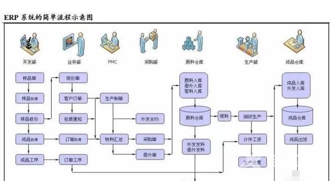 erp系统是什么意思啊_erp系统作用意思详细解答