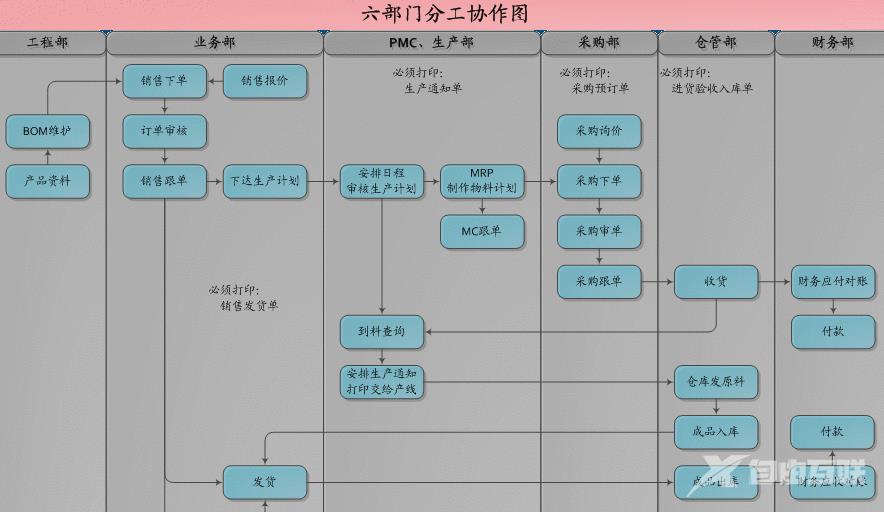 erp系统是什么意思啊_erp系统作用意思详细解答