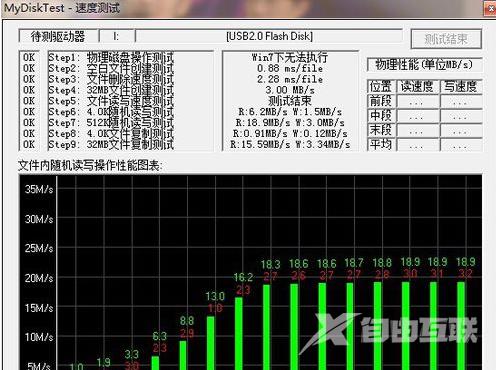 U盘读写速度制作步骤