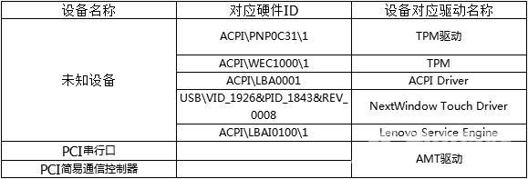 Win7中计算机管理窗口如何打开？Win7计算机管理窗