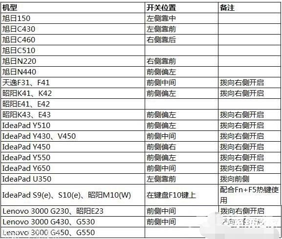 惠普笔记本重装原版win10系统的详细步骤