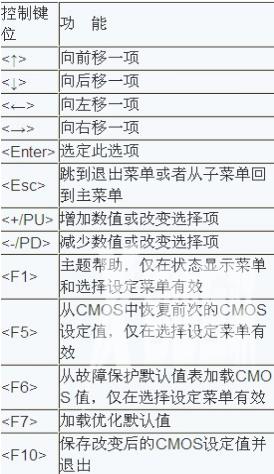 如何进入bios