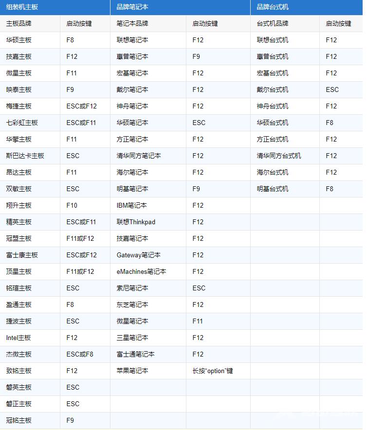 u盘启动设置为第一启动项方法