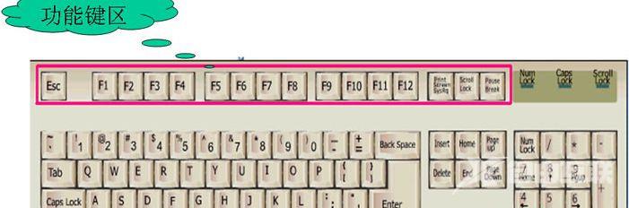 Windows 7旗舰版系统中键盘F1到F12快捷键的作用是什