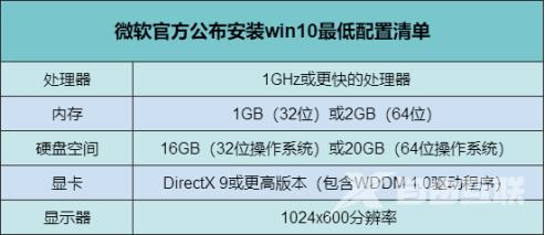 Win7无法找到添加或更改程序怎么办?