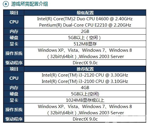 电脑玩lol闪退怎么办_win10玩lol闪退回桌面解决教程