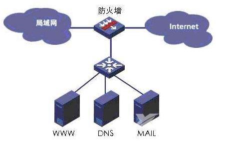 win10关闭防火墙有什么影响_关闭防火墙的影响介绍