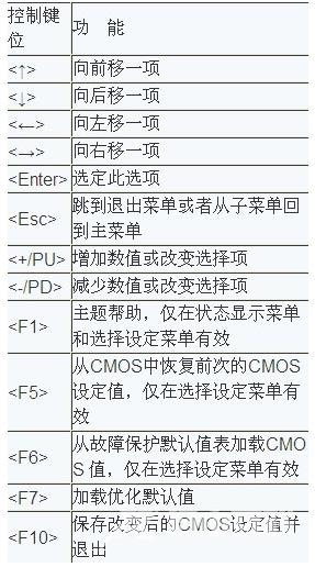 小编教你怎么进bios