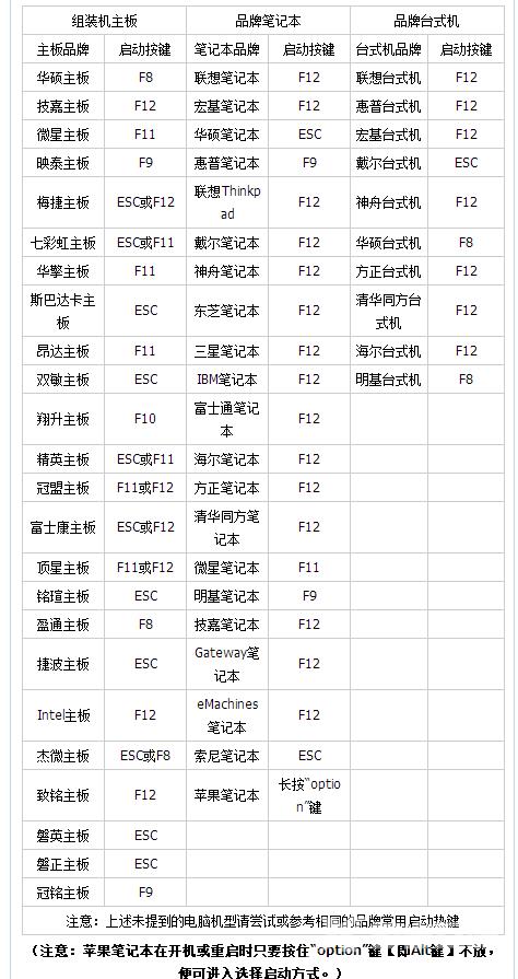 电脑怎么bios设置u盘启动?详细教您设置方法