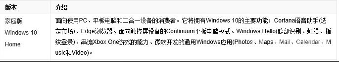 win10版本区别是什么_win10版本区别对照表