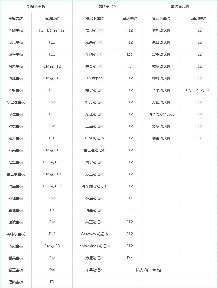 电脑按哪个键进入bios你知道吗