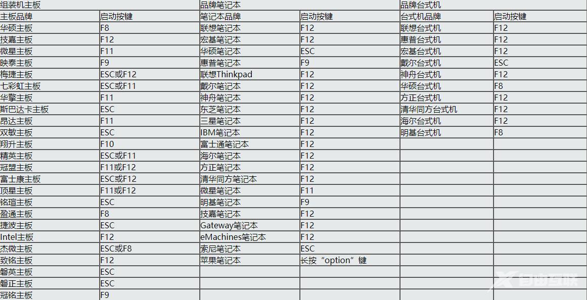 进入bios设置图解大全