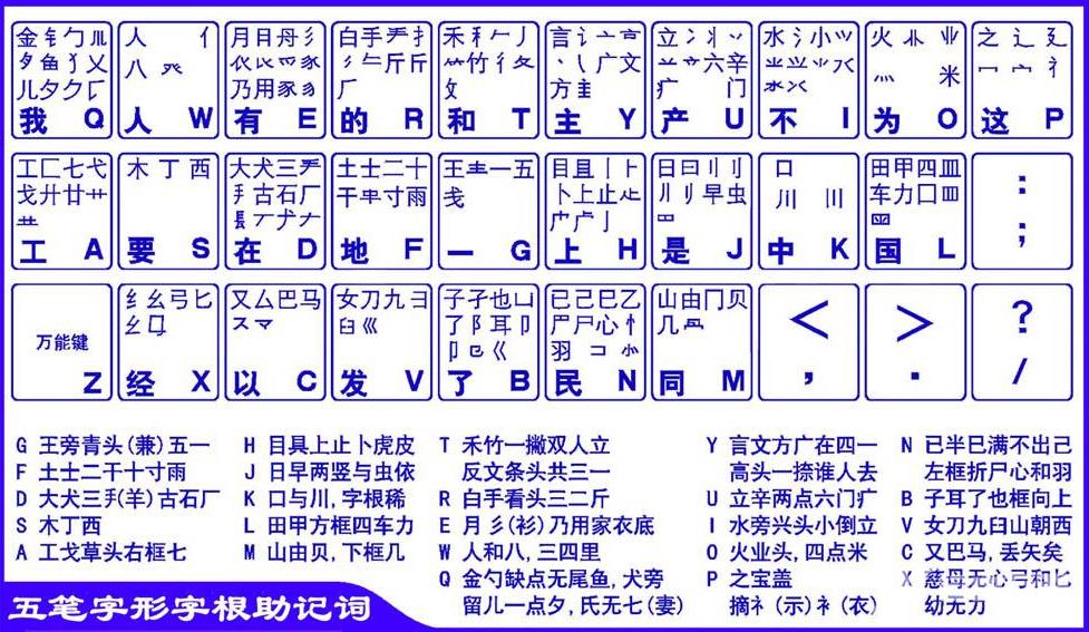 五笔字根表 键盘图解