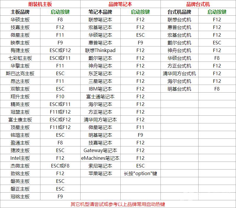 u盘启动快捷键