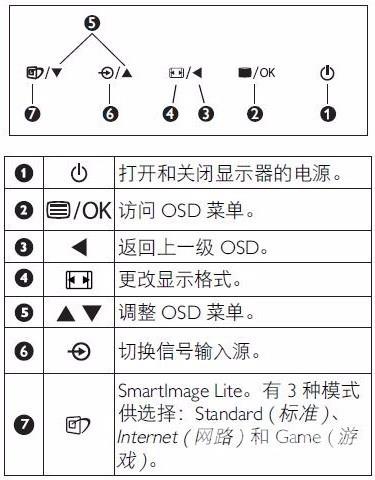 win10找不到设置屏幕亮度_win10找不到设置屏幕亮度的解决方法