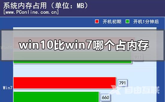 低配电脑装winxp还是win7系统_低配电脑装winxp还是win7系统的分析