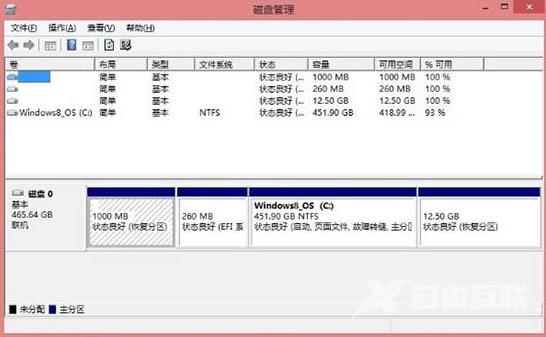 Win8系统电脑怎么硬盘分区_win8硬盘分区