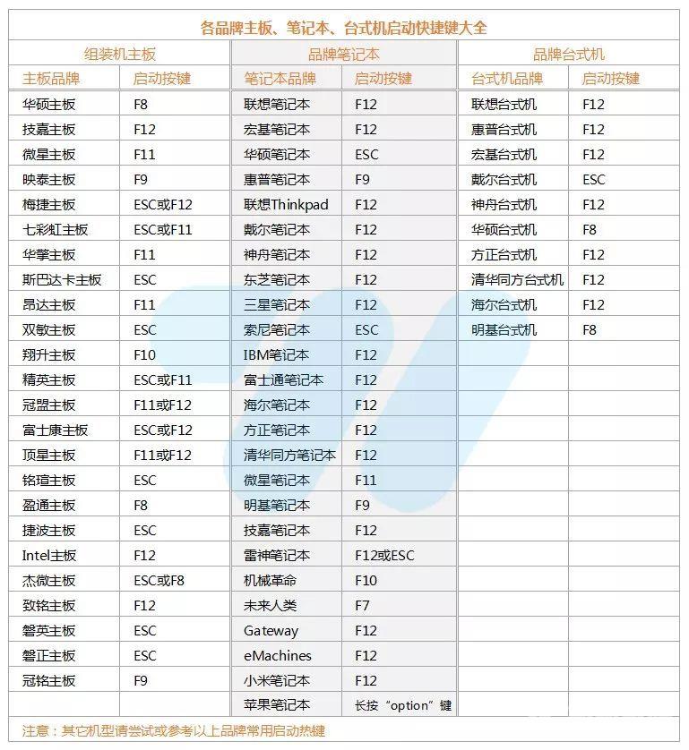 大白菜U盘工具怎么用_大白菜U盘工具使用问题汇总