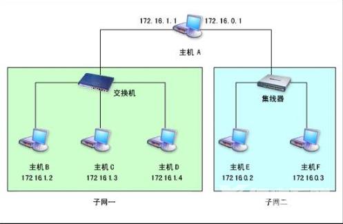 默认网关不能与登录ip相同_默认网关不能与登录ip相同的原因