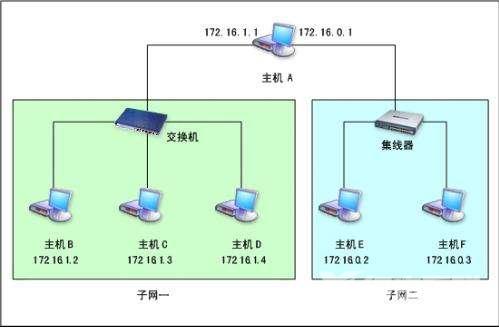 电脑默认网关不可用_默认网关不可用、是什么、怎么设置等问题汇总