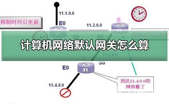 计算机网络默认网关怎么算_计算机网络默认网关怎么算的详细步骤