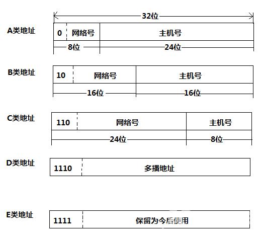 计算机网络默认网关怎么算_计算机网络默认网关怎么算的详细步骤