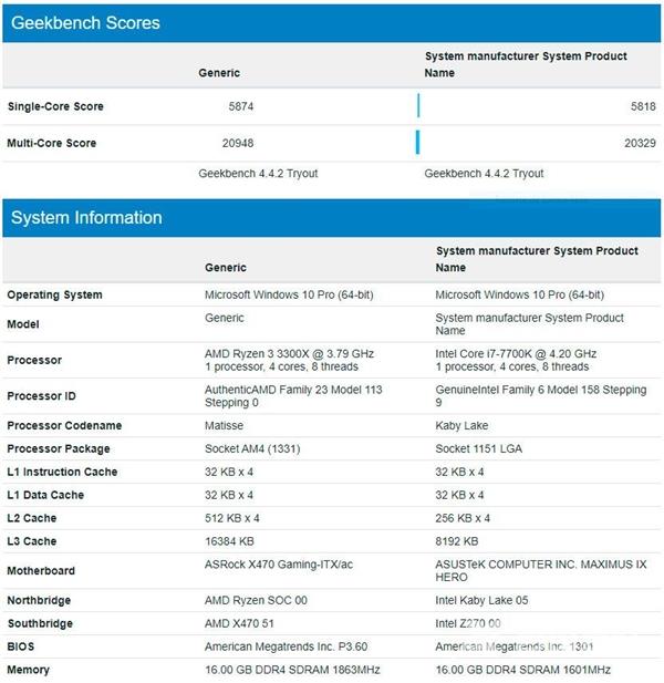 Ryzen 3 3300X与Core i7-7700K哪个强?性能之战大评比