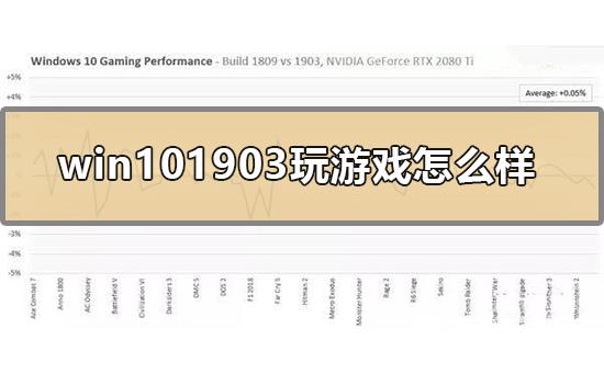 win101903玩游戏怎么样_1903win10玩游戏测评