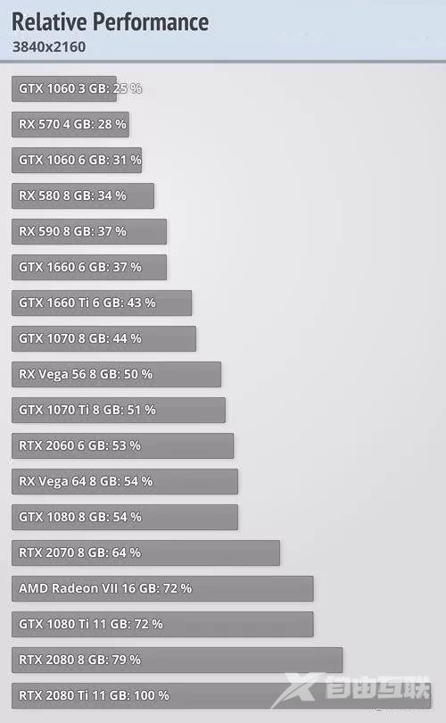 win101903玩游戏怎么样_1903win10玩游戏测评