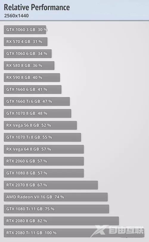 win101903玩游戏怎么样_1903win10玩游戏测评