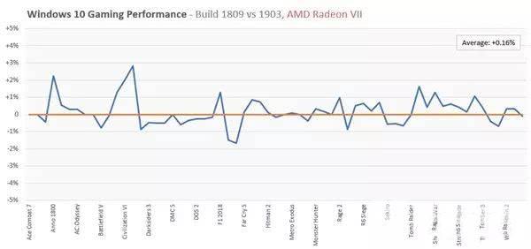 win101903玩游戏怎么样_1903win10玩游戏测评