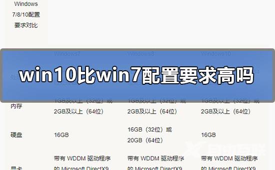 win10比win7配置要求高吗_win10比win7配置是否要求高的分析