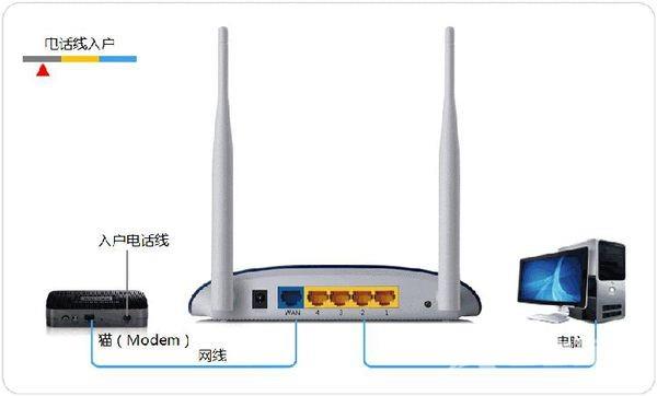 无线网络连接上但上不了网怎么办_无线网络连接上但上不了网的解决方法