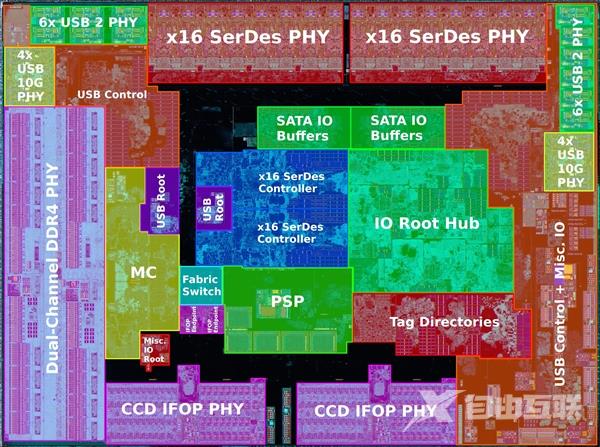 三代锐龙CPU的I/O裸片彩色透视图公布 各区域分布清晰