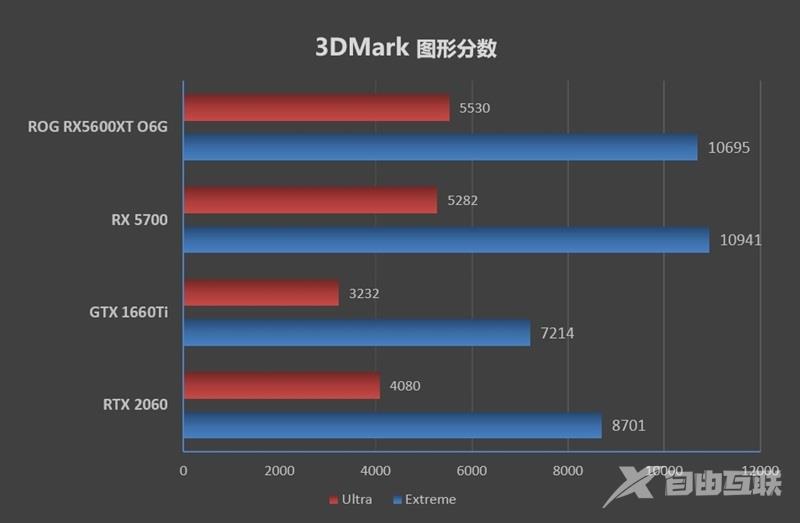 ROG STRIX RX5600XT O6G GAMING评测 全方位测试