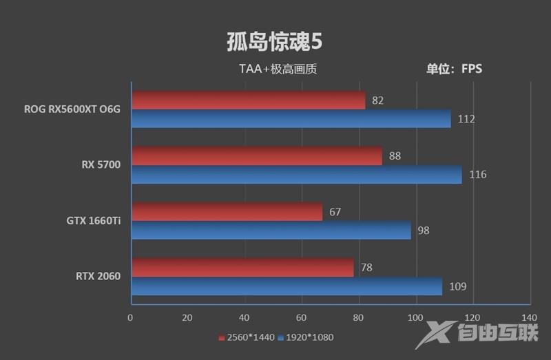 ROG STRIX RX5600XT O6G GAMING评测 全方位测试