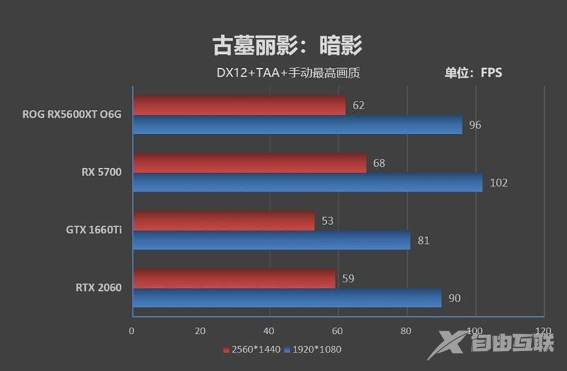 ROG STRIX RX5600XT O6G GAMING评测 全方位测试