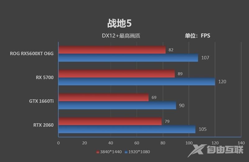 ROG STRIX RX5600XT O6G GAMING评测 全方位测试