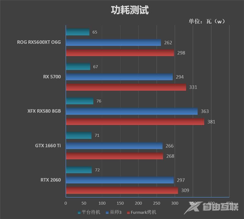 ROG STRIX RX5600XT O6G GAMING评测 全方位测试