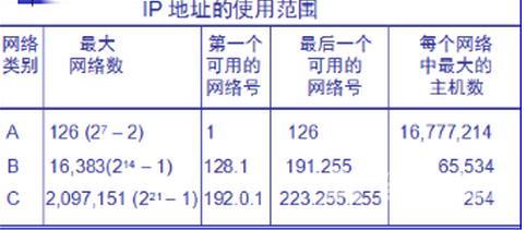 怎么判断ip地址的不同_怎么判断ip地址的不同的详细介绍