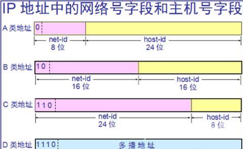 怎么判断ip地址的不同_怎么判断ip地址的不同的详细介绍