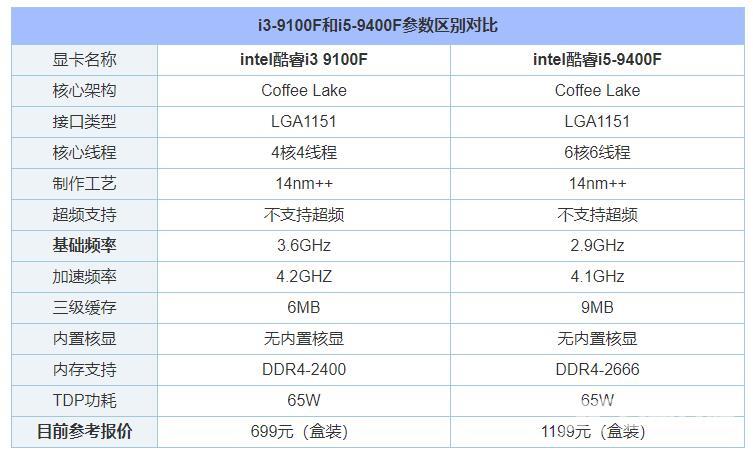 i39100F怎么样_i3 9100F评测、跑分、价格、参数、图片