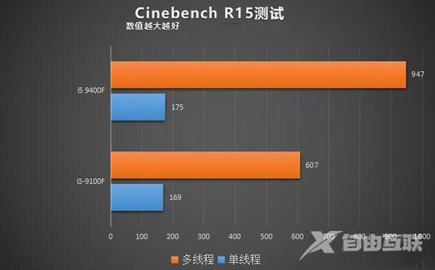 i39100F怎么样_i3 9100F评测、跑分、价格、参数、图片